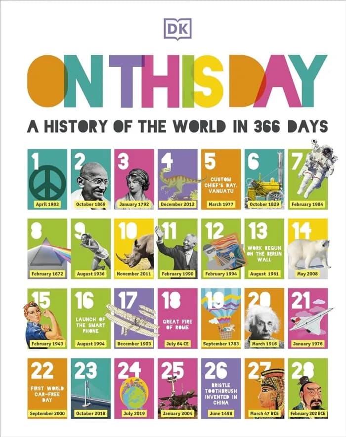 On This Day: A History Of The World In 366 Days